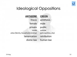 ideological oppositions