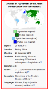 Asian Infrastructure Investment Bank - Wikipedia